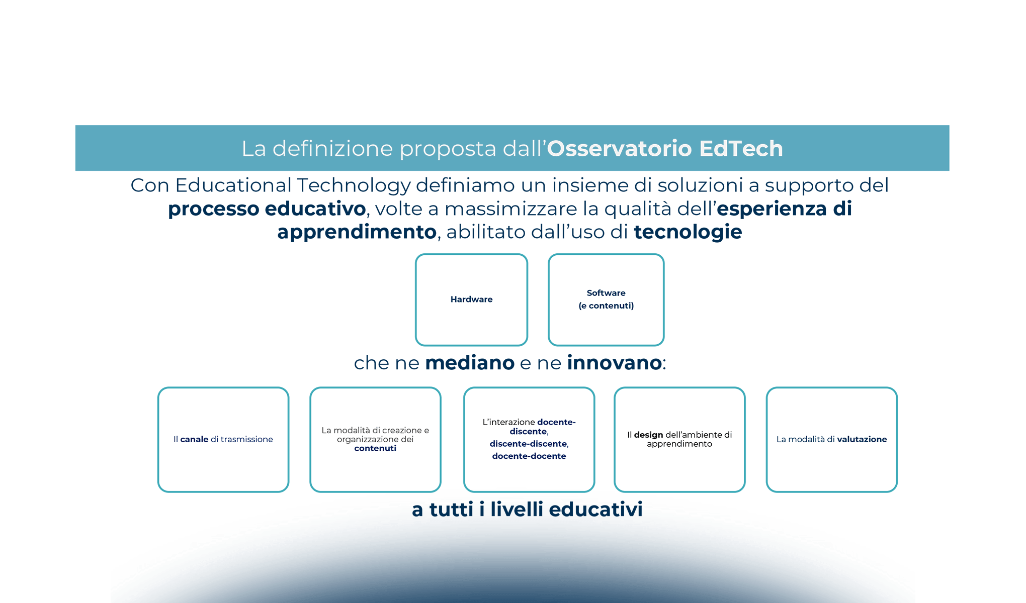 Formazione e innovazione: pronti, partenza Ed...Tech!