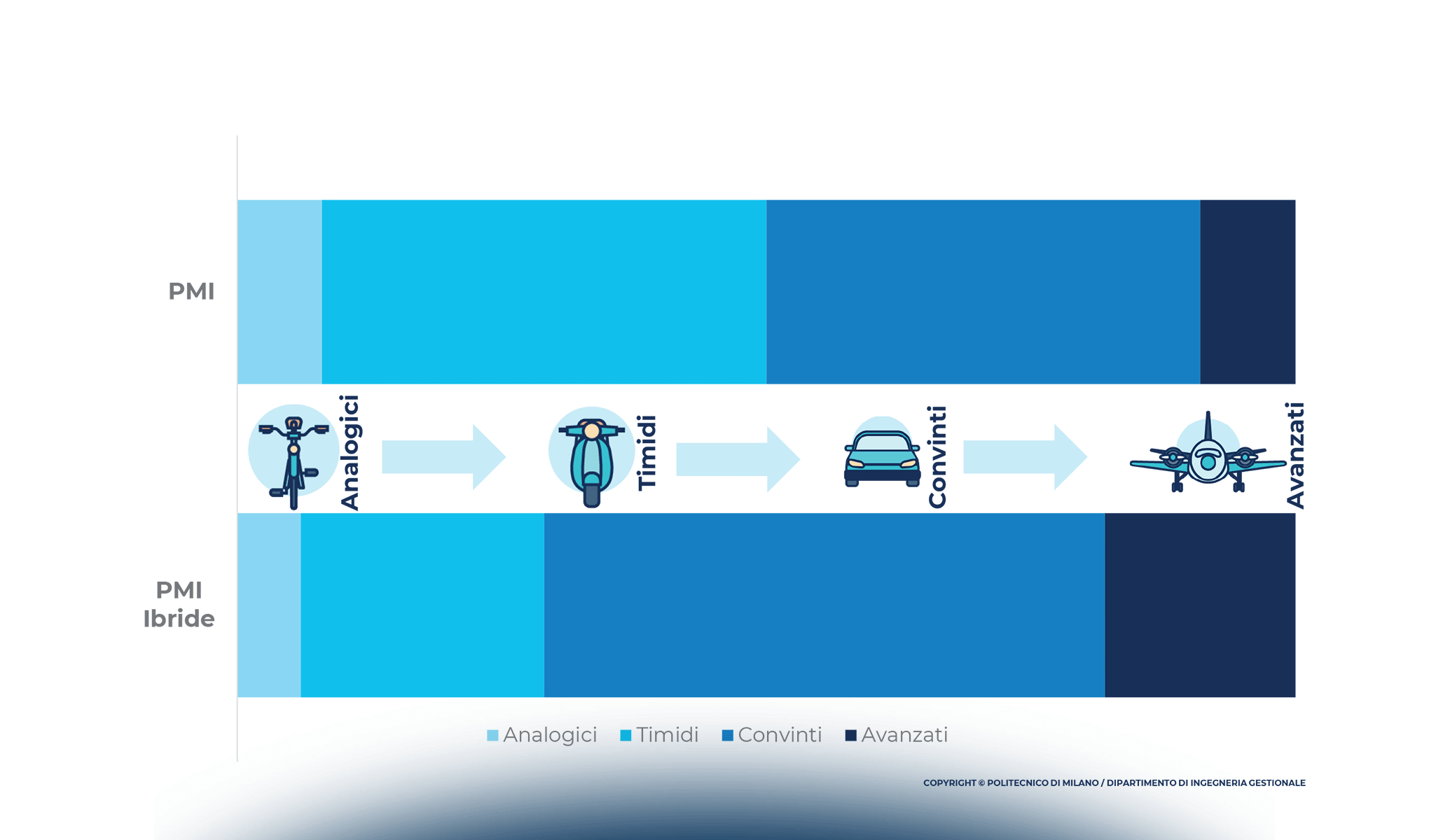 Innovazione digitale nelle PMI: uno, nessuno...ecosistema!