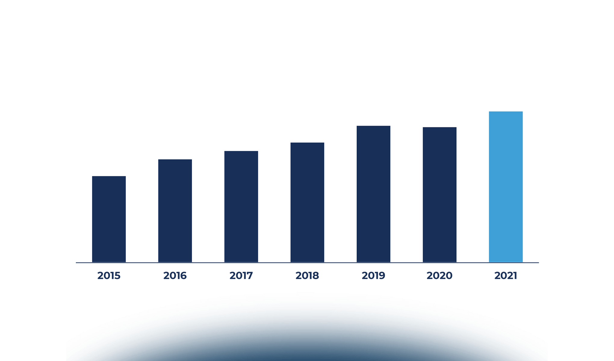 Digital B2b: dal sistema all’ecosistema
