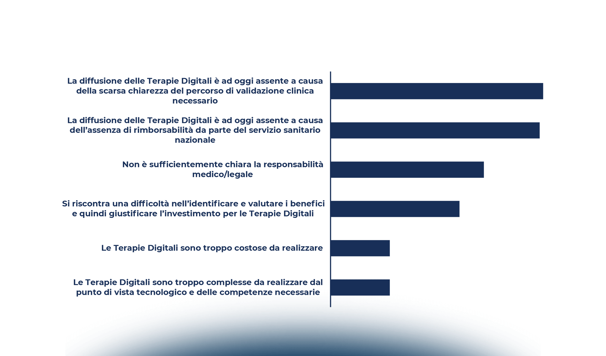 Life Science: cavalcare l'onda dell'innovazione