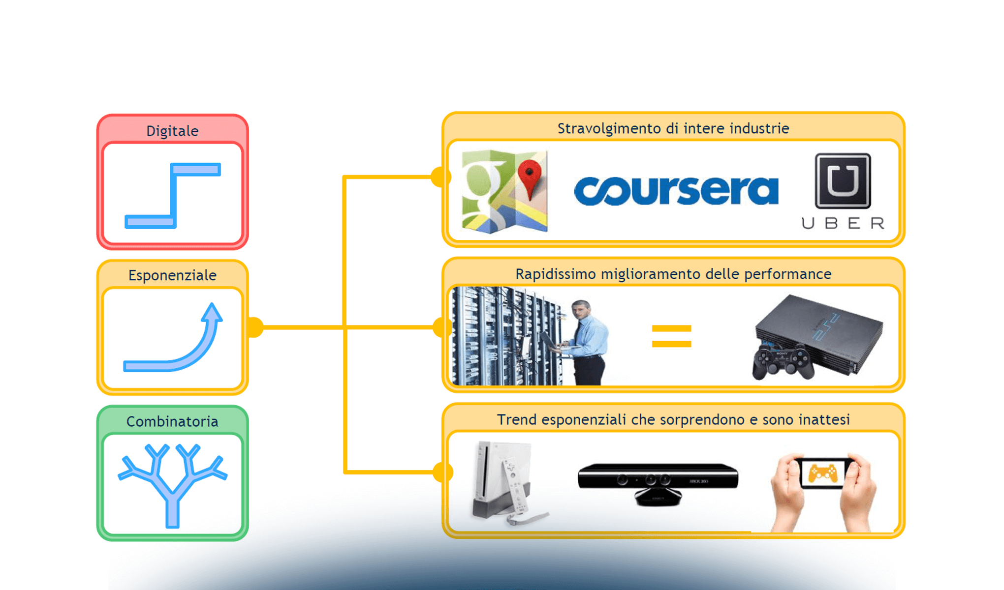 Il Design Thinking nella PA italiana: dati e best practice