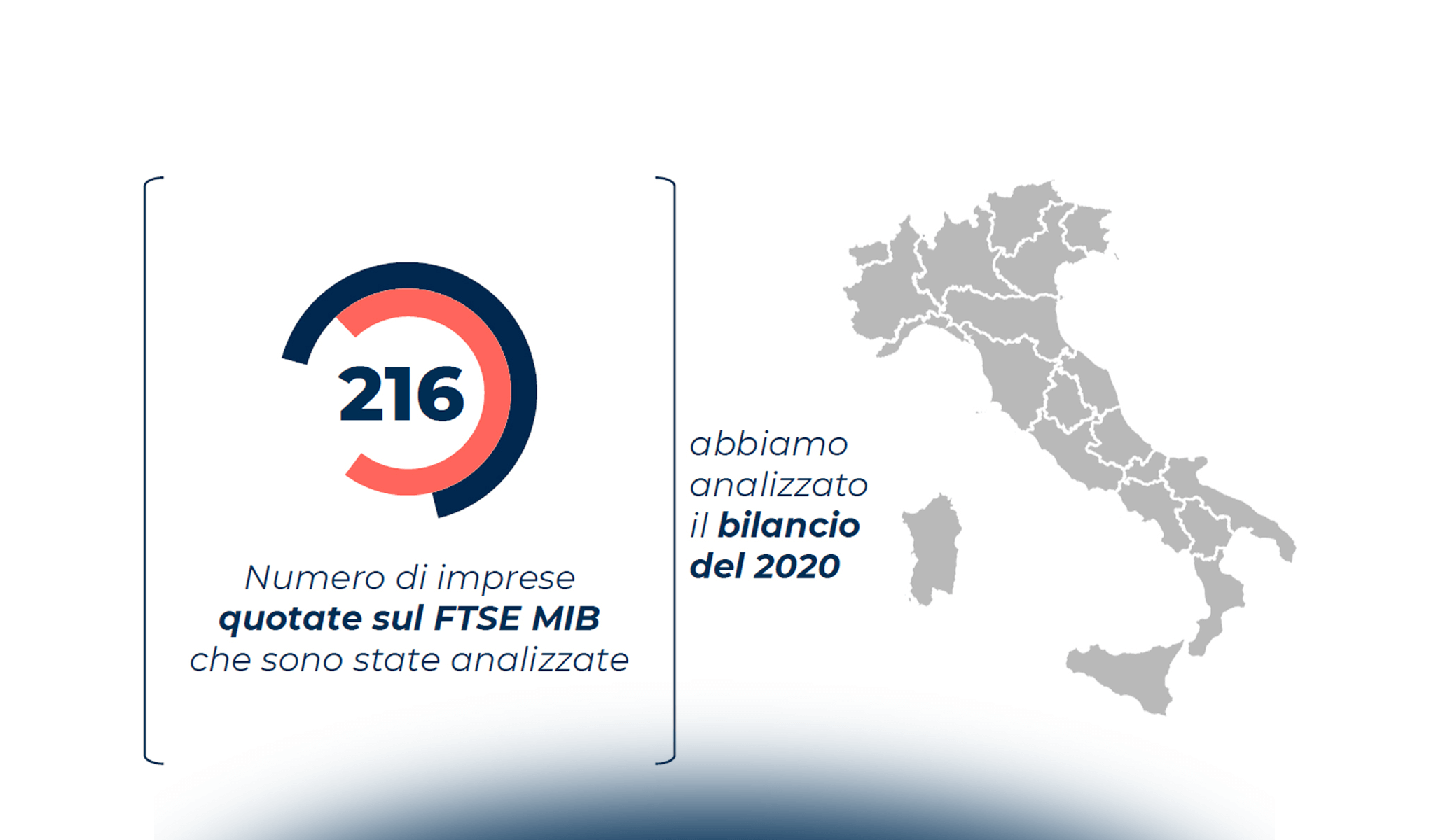 Nuove regole di trasparenza per il Supply Chain Finance