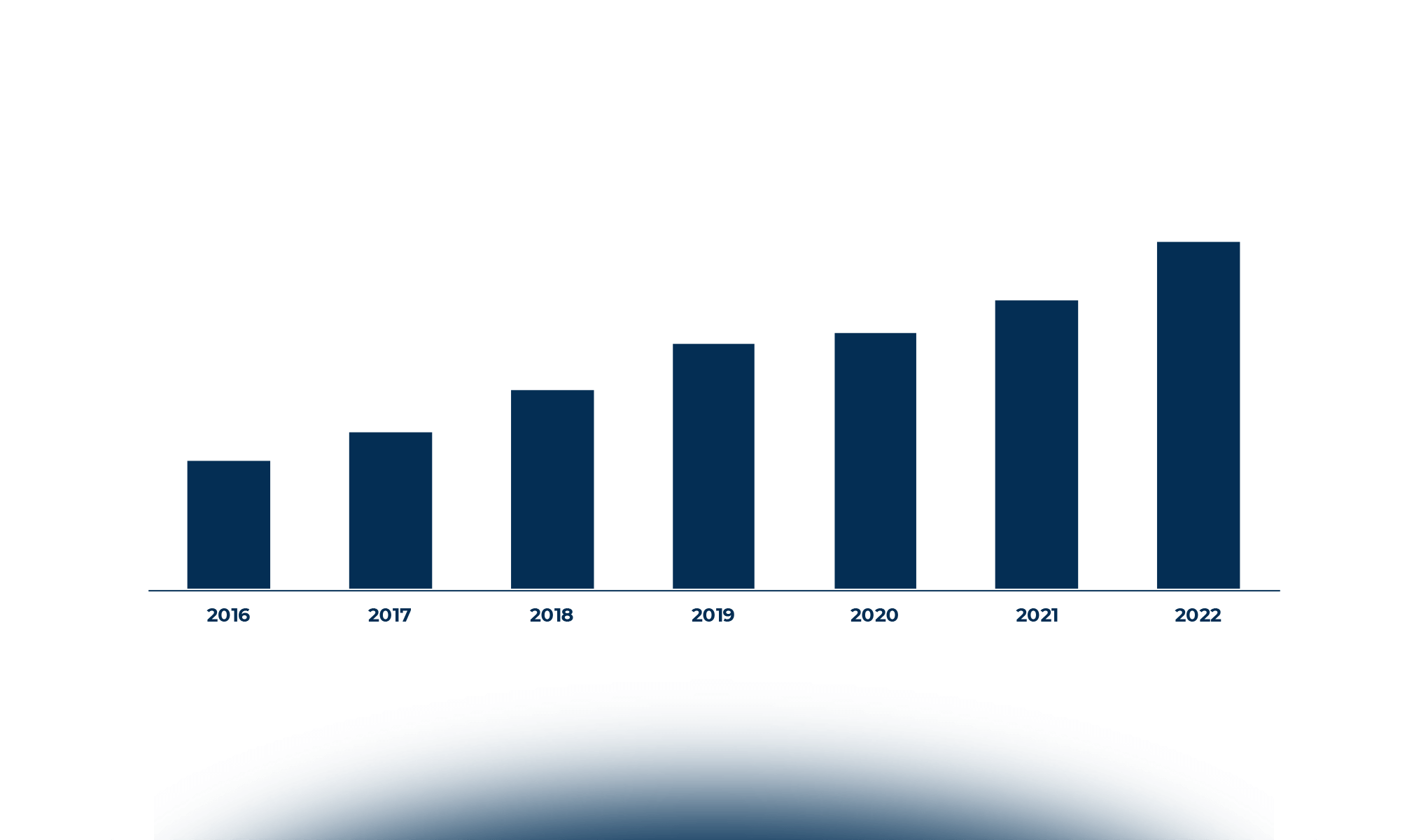 Data-Driven Culture: connettere algoritmi e persone