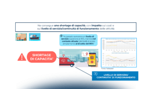 Il mercato della Contract Logistics: principali numeri e trend