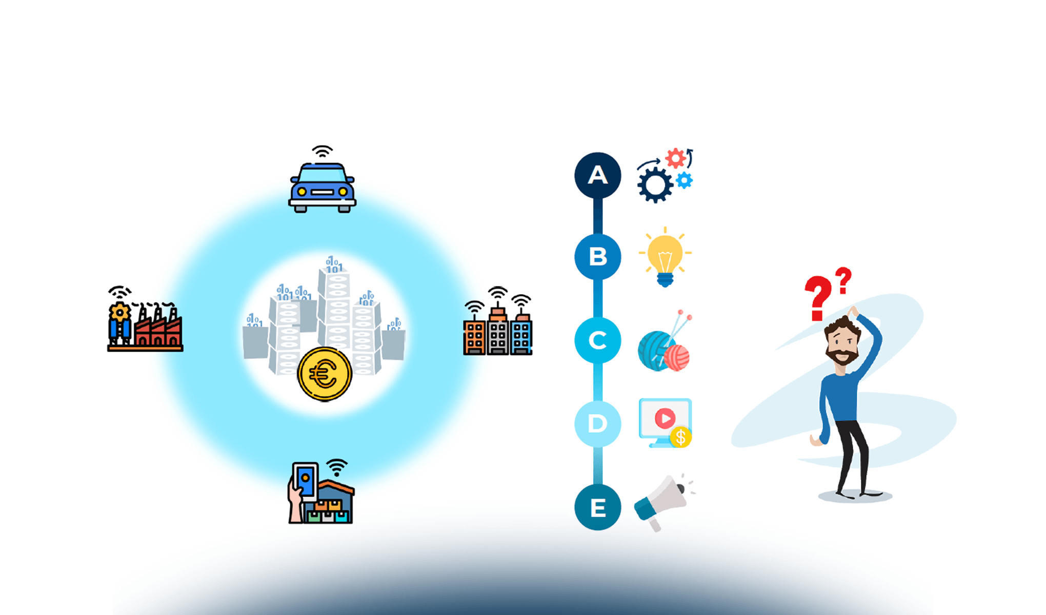 Internet of Things: progetti, dati e nuovi modelli di business