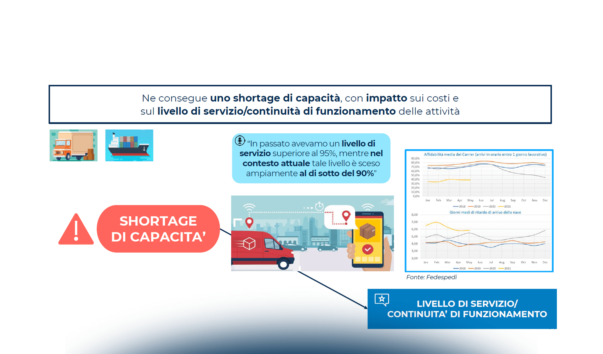 L’innovazione nella relazione committente-fornitore – Focus sui trasporti