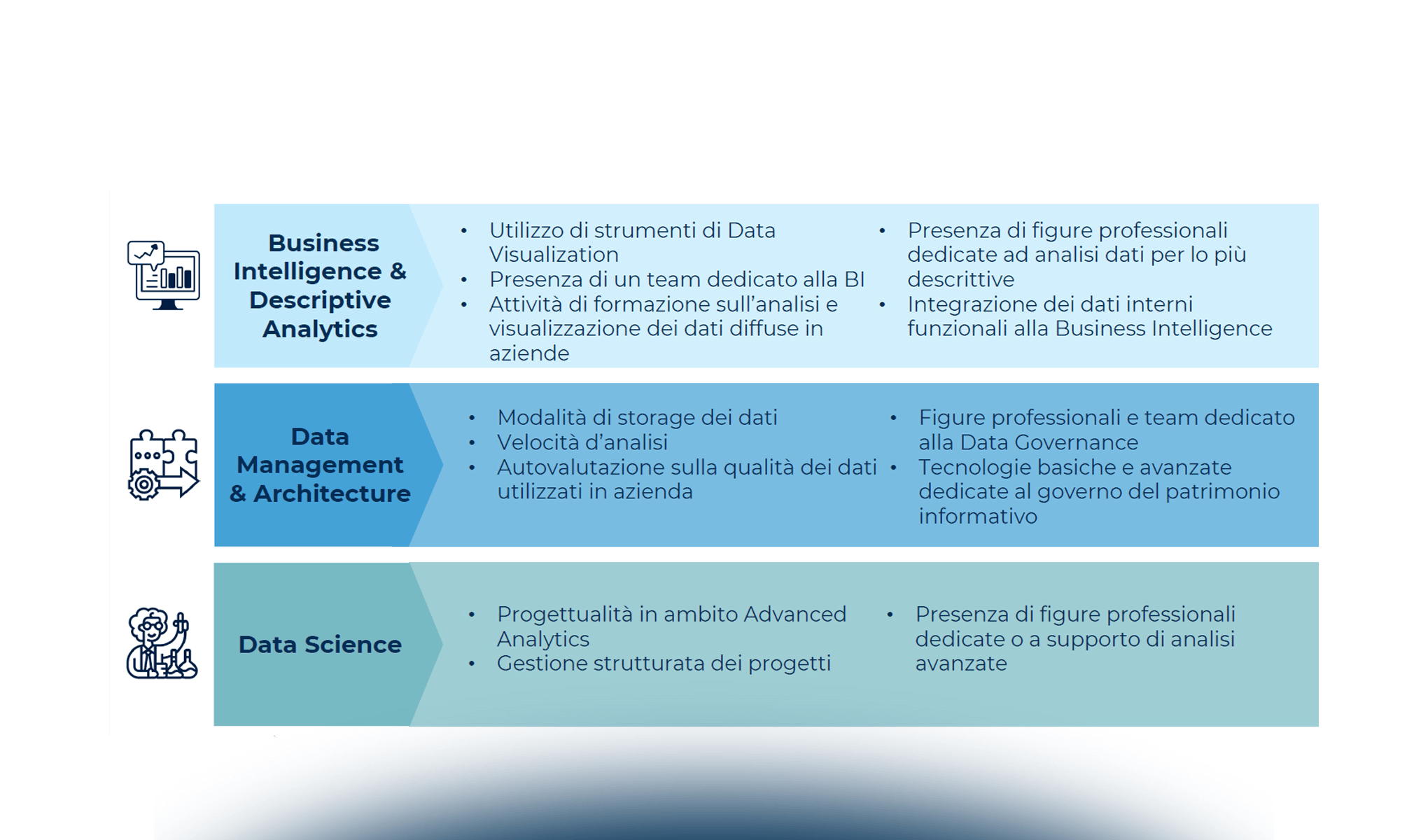 L’evoluzione del mercato Big Data Analytics in Italia nel 2022