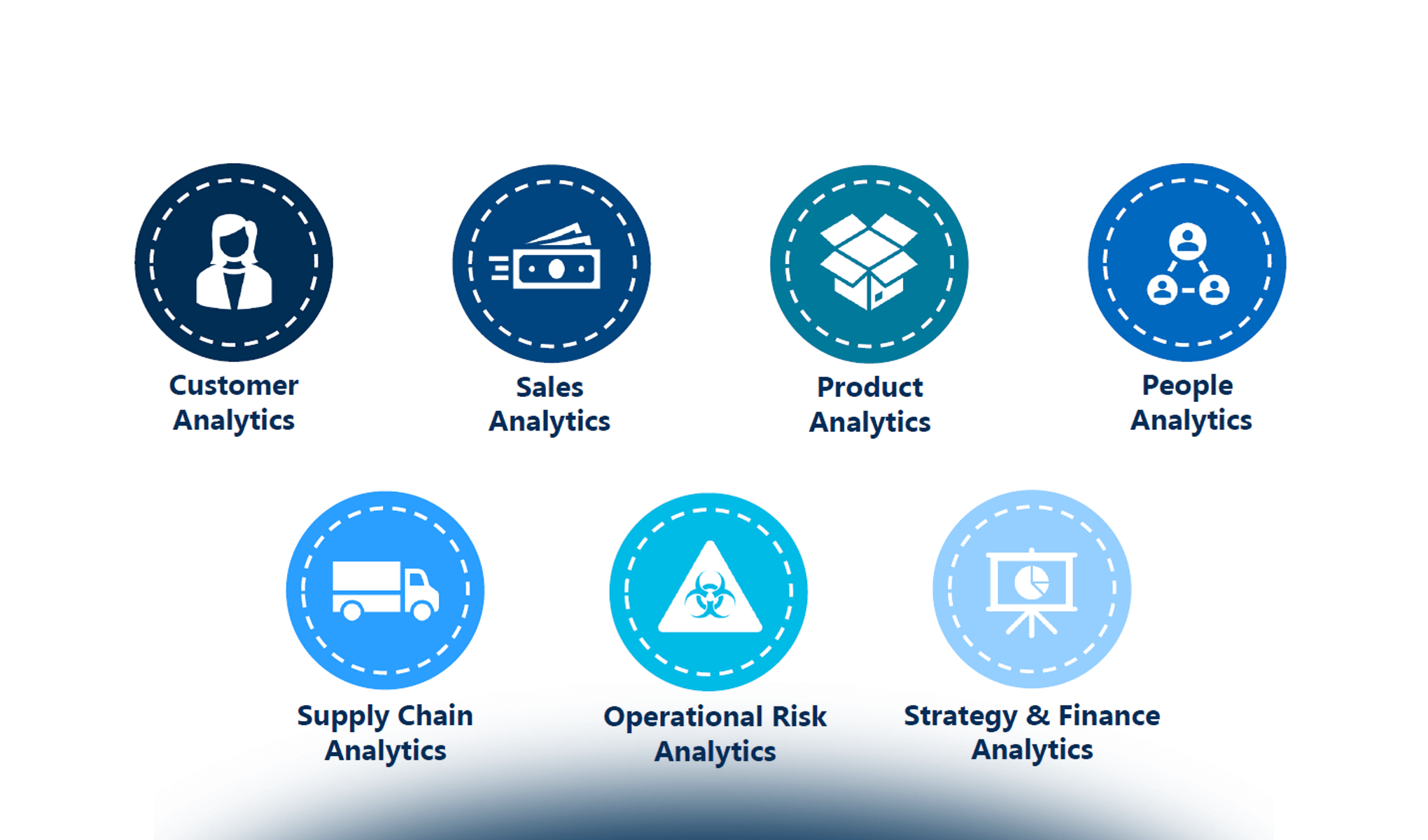 Data Science: stato dell'arte ed esperienze di successo