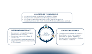 Data Literacy: cosa significa in concreto e dove si trovano le aziende italiane