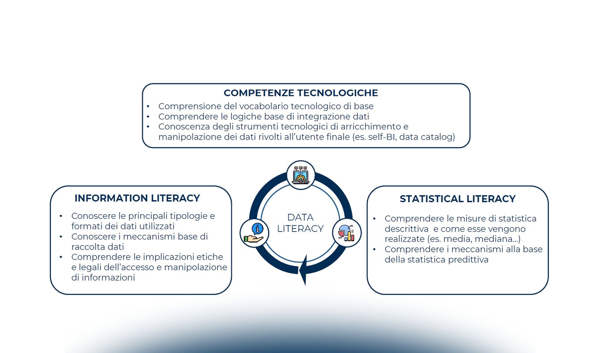 Data Literacy: cosa significa in concreto e dove si trovano le aziende italiane