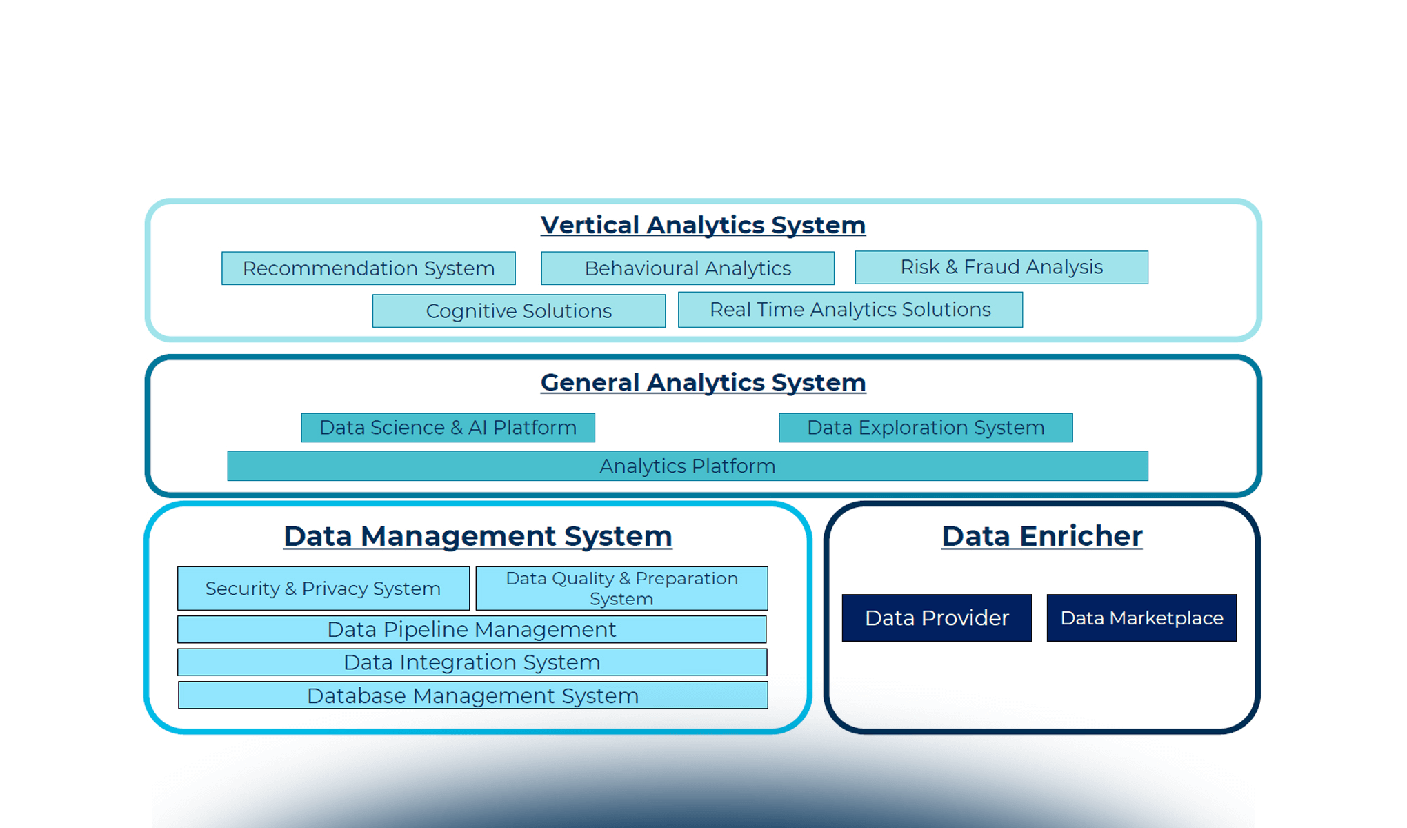 Startup, scale-up e acquisizioni nel panorama Data Analytics