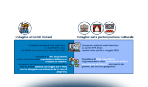 Il journey di turisti e appassionati di cultura: tra digitale, sostenibilità ed estensione dell’esperienza