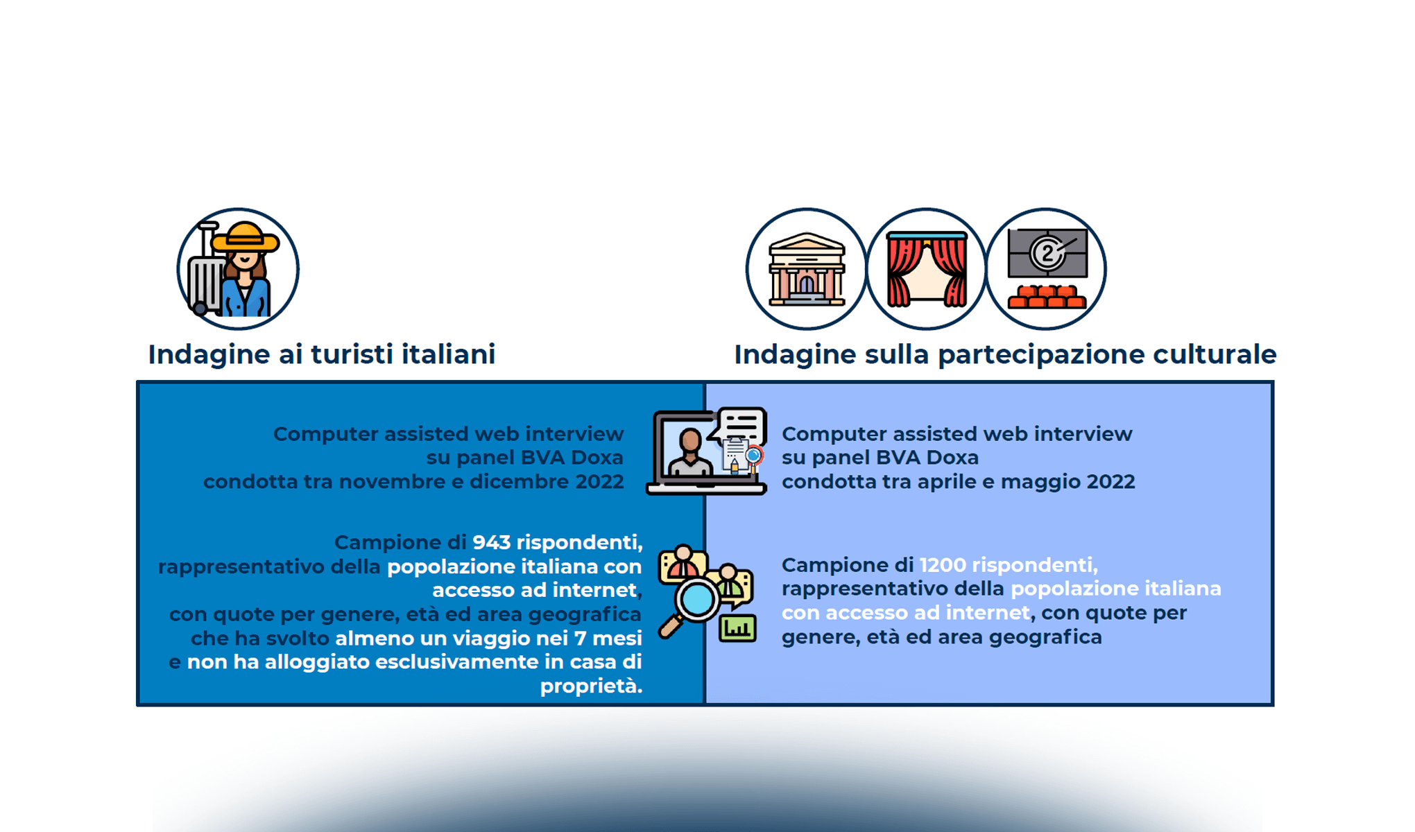 Il journey di turisti e appassionati di cultura: tra digitale, sostenibilità ed estensione dell’esperienza