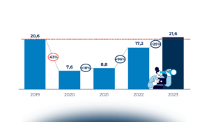I viaggi d’affari in Italia nel 2022: trend e dati di mercato