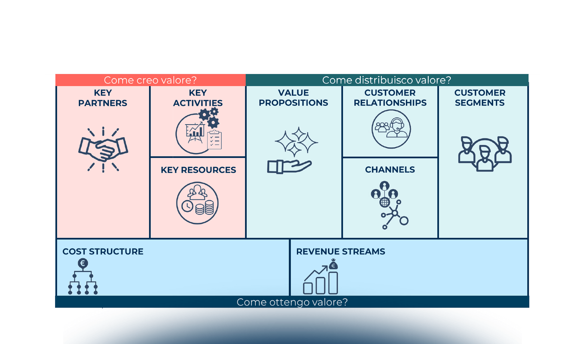 L’innovazione nei modelli di business degli attori travel: tra nuove partnership e servizi innovativi