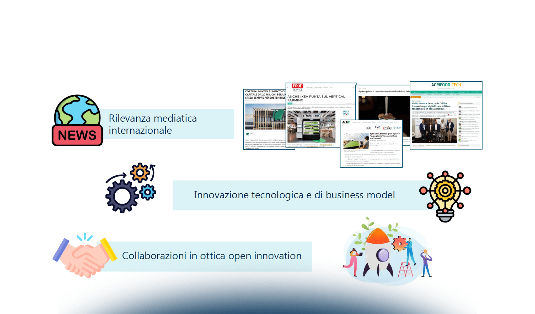 L'evoluzione delle startup dello smart agrifood