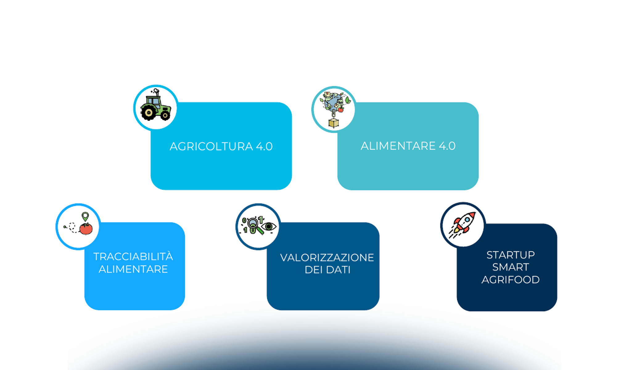 Gli incentivi 4.0 per il settore agroalimentare: applicazioni e opportunità