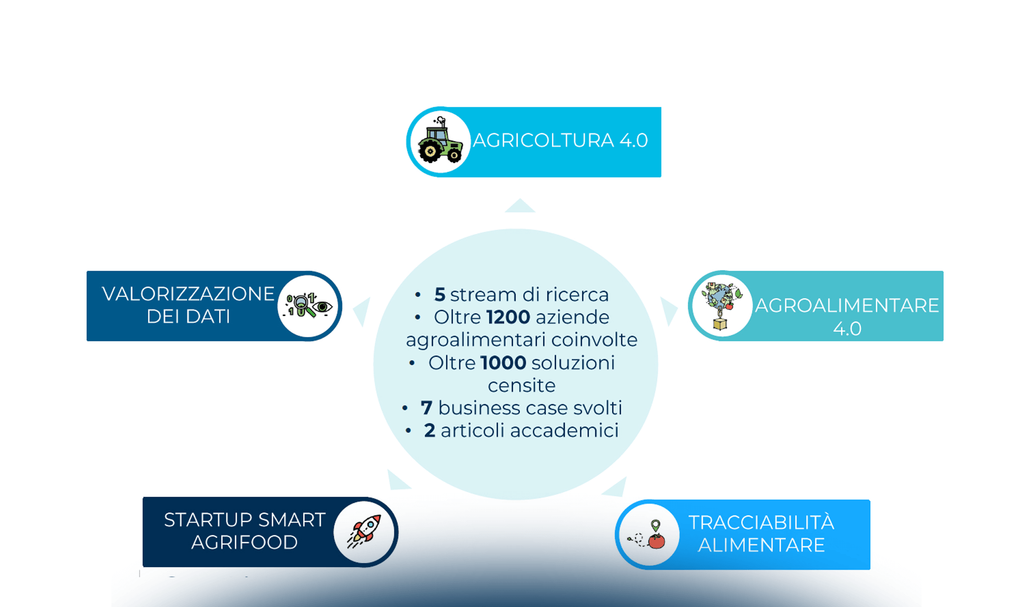 Agricoltura 4.0: una panoramica del mercato italiano