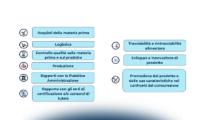 L’adozione delle tecnologie digitali nelle aziende della trasformazione alimentare