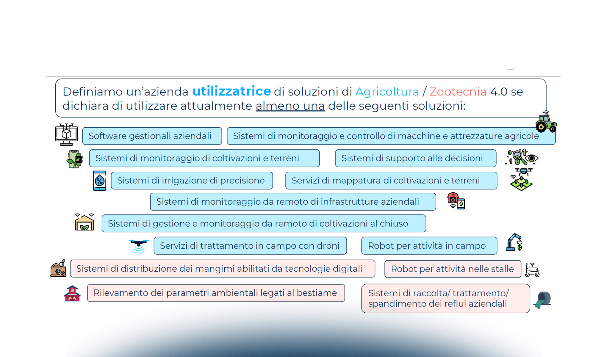 L'adozione delle tecnologie digitali nell'agricoltura italiana