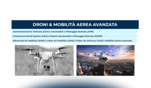 Il mercato professionale dei Droni in Italia: i segmenti, lo stato dell’arte e le prospettive future