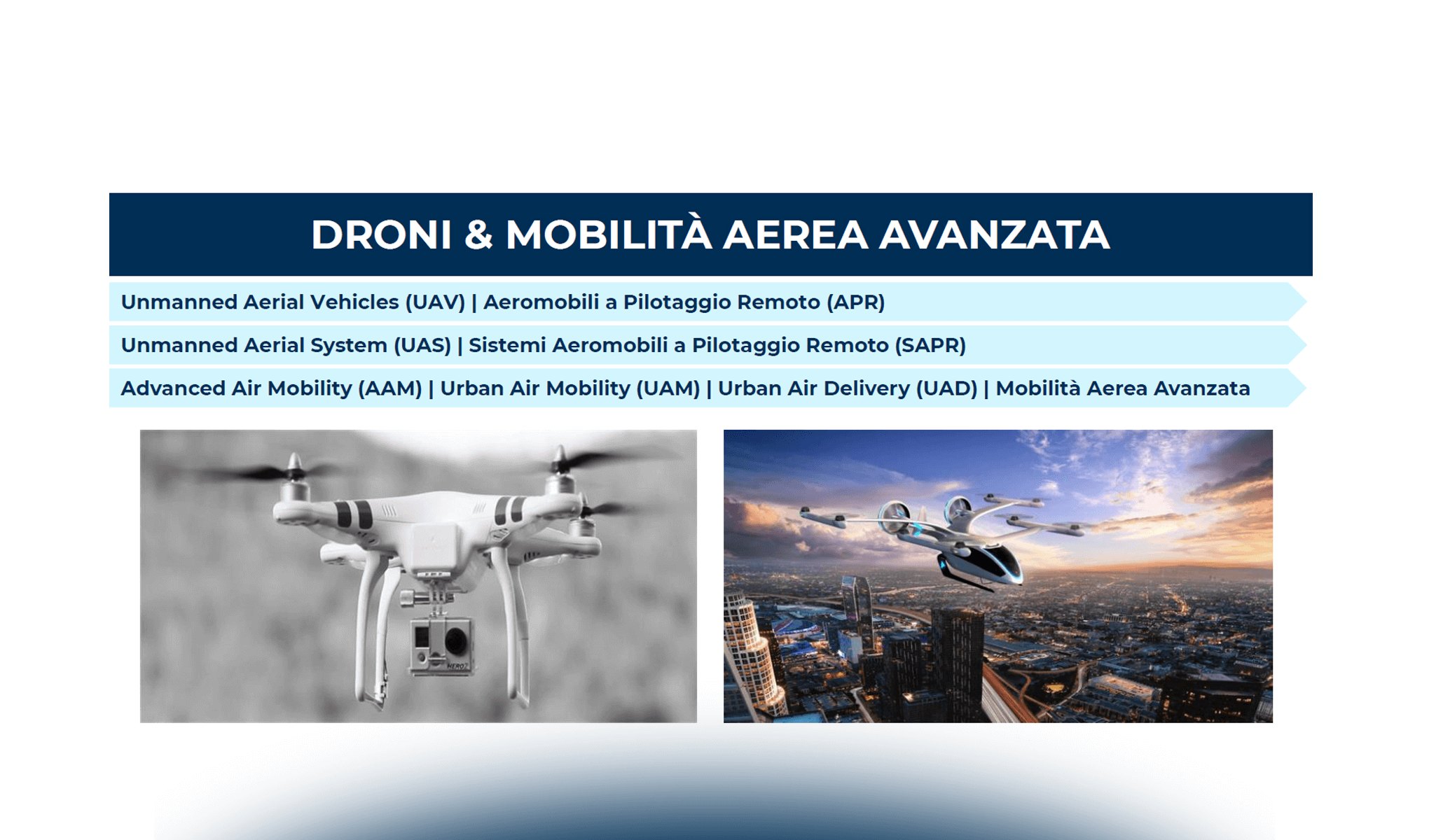 Il mercato professionale dei Droni in Italia: i segmenti, lo stato dell'arte e le prospettive future