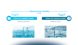L’Advanced Air Mobility: lo stato di avanzamento e i vertiporti