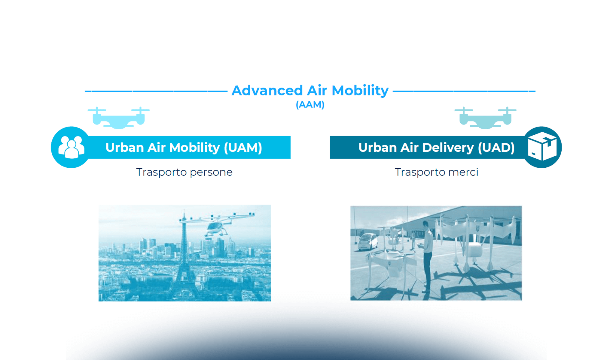 L'Advanced Air Mobility: lo stato di avanzamento e i vertiporti