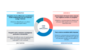 Le applicazioni internazionali dei droni: il segmento operativo e l’Advanced Air Mobility