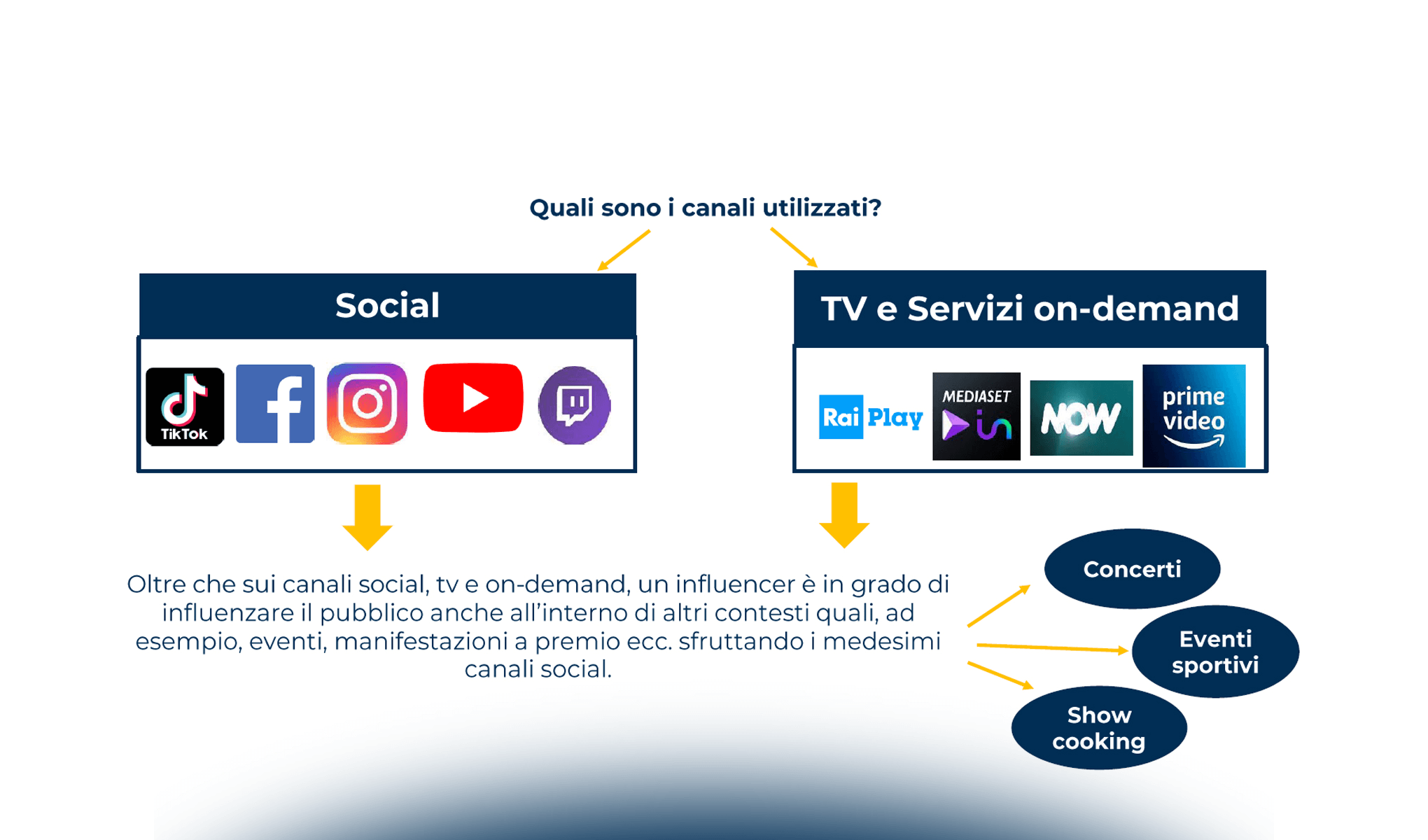 Influencer Marketing: il punto di vista legale