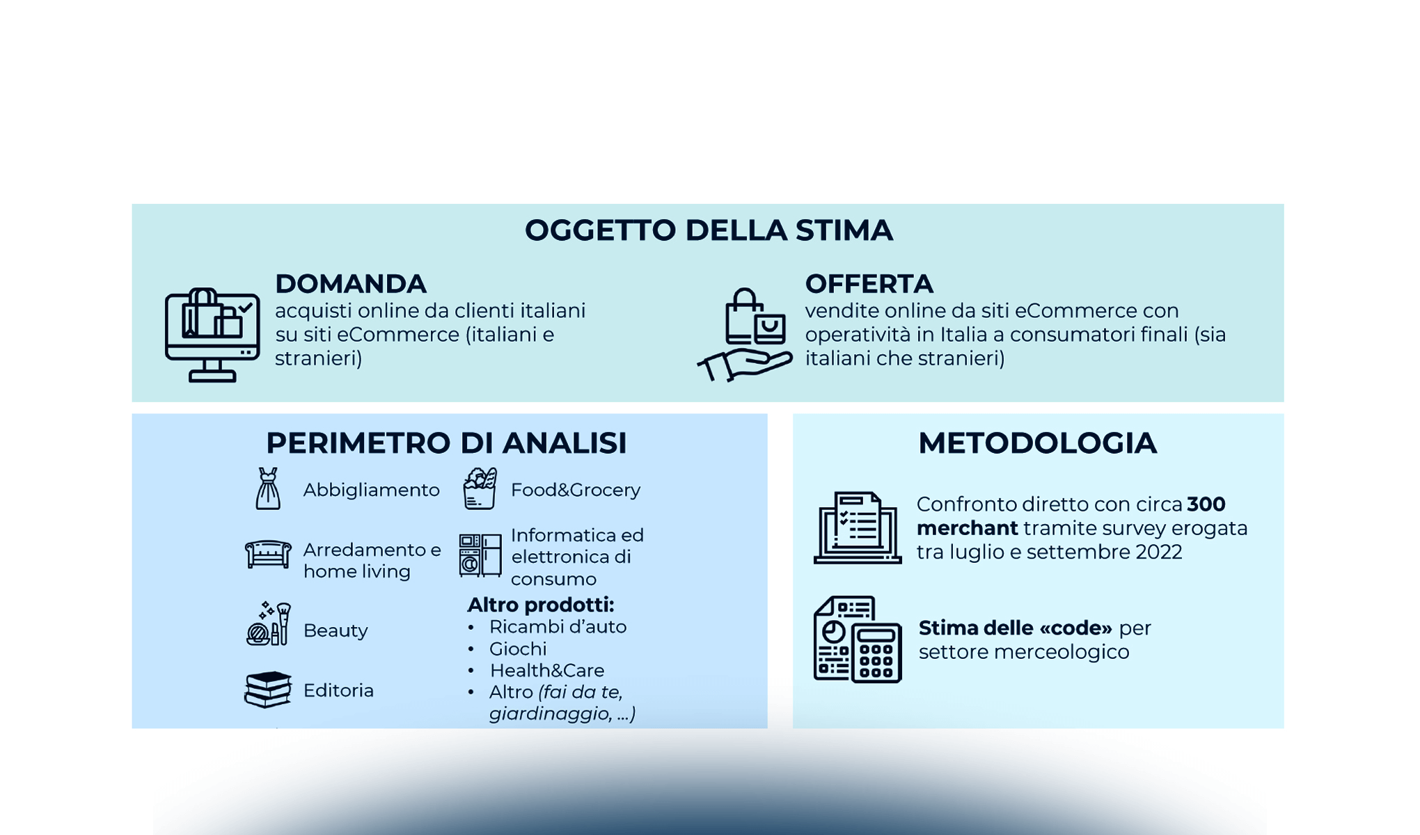 L’eCommerce B2c di prodotto in Italia: quali sono i principali comparti?