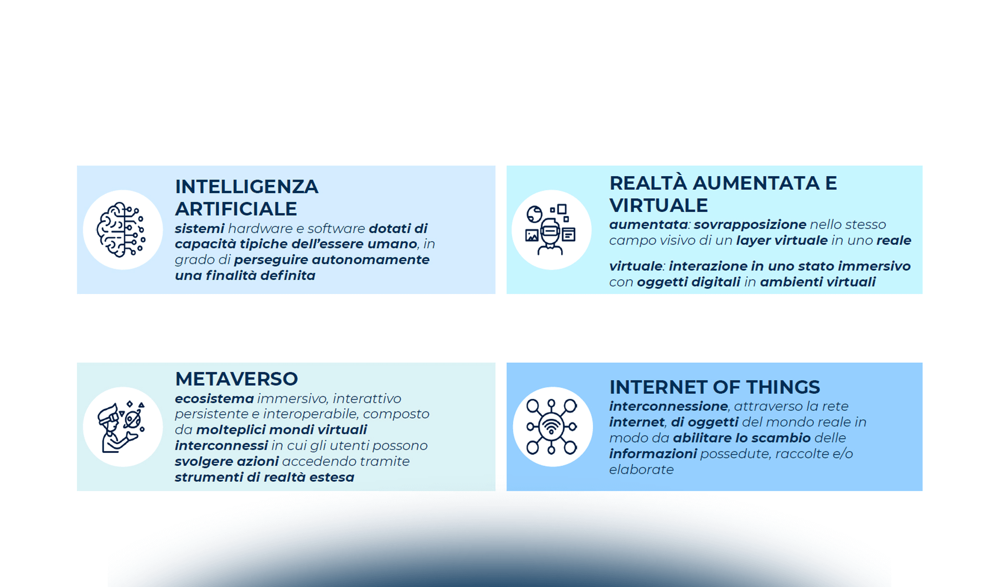 La mappatura delle startup innovative nel Retail in Italia e nel mondo