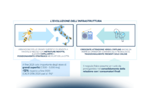 La maturità omnicanale del Retail in Italia