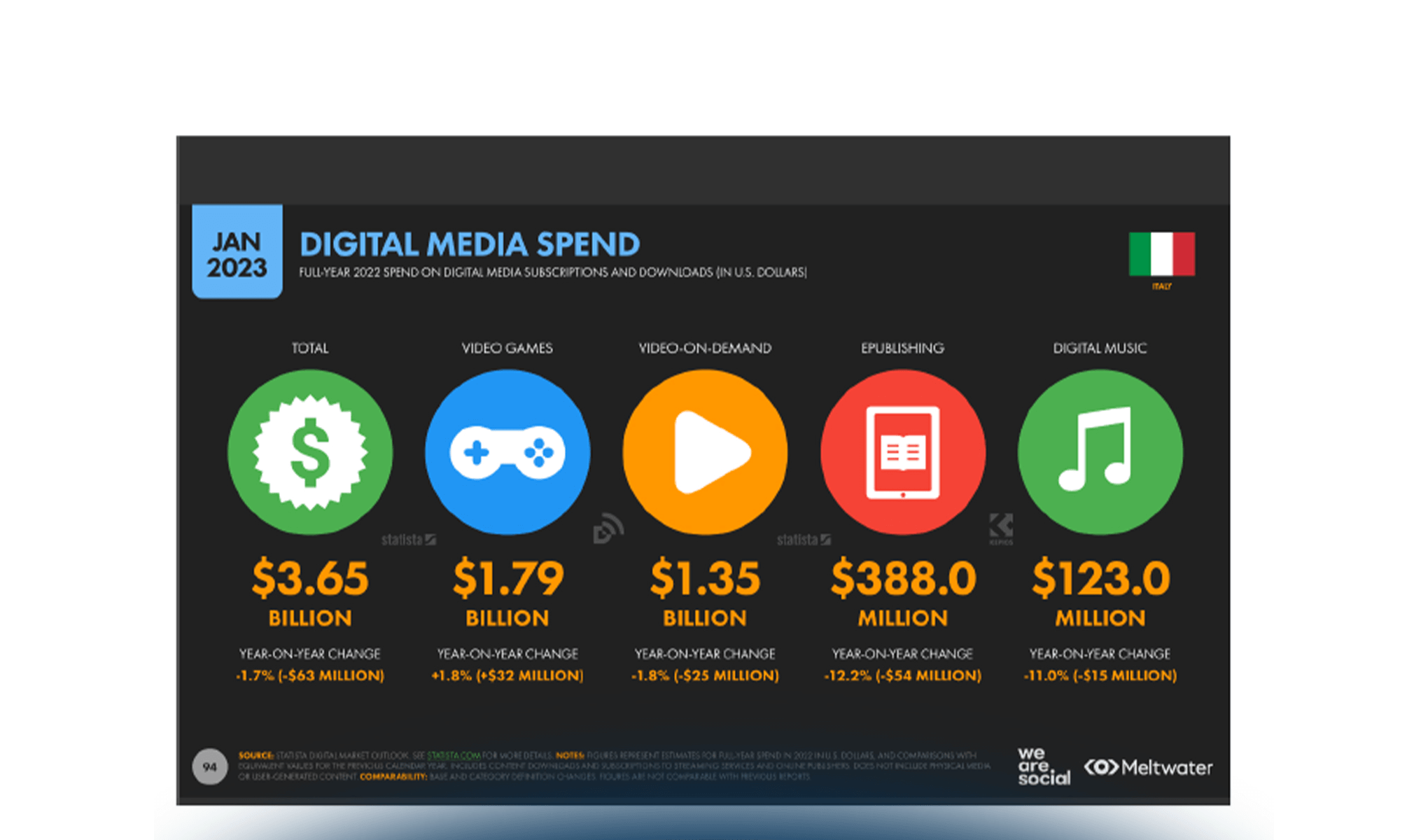 Comunica e vendi con i video sui canali digitali