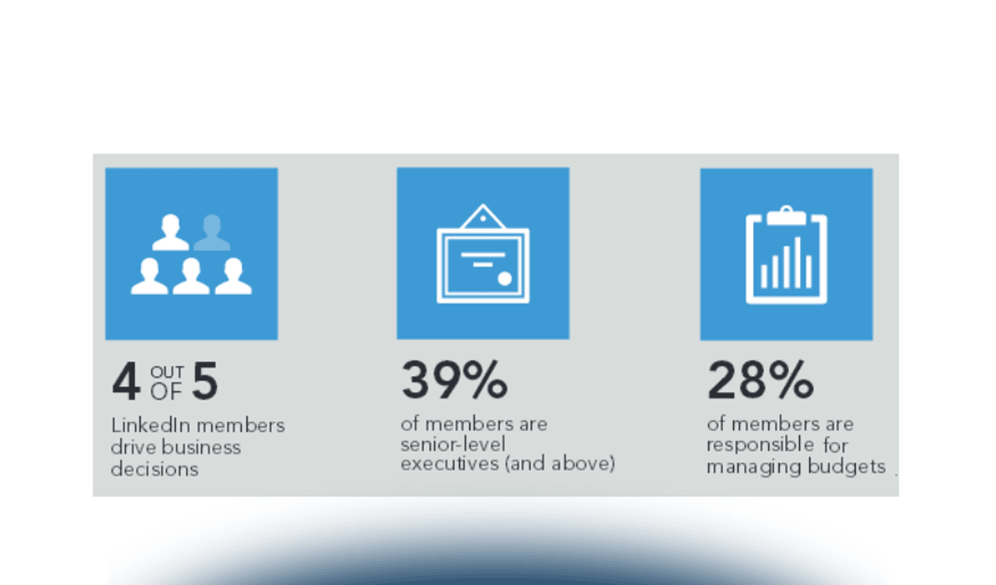 LinkedIn Ads, cosa sono e come usarle per promuovere i tuoi prodotti e servizi