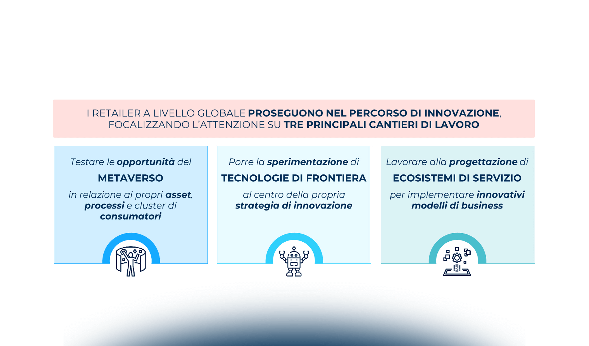 Innovazione digitale nel Retail: dati e trend in atto