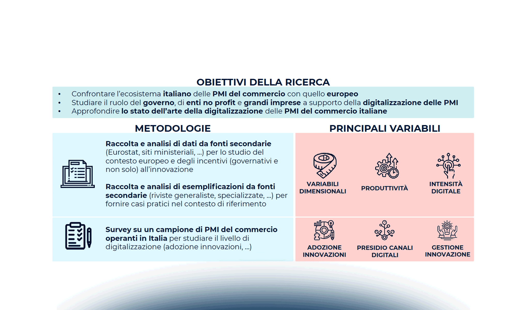 Il ruolo del digitale nell'evoluzione delle PMI del commercio in Italia