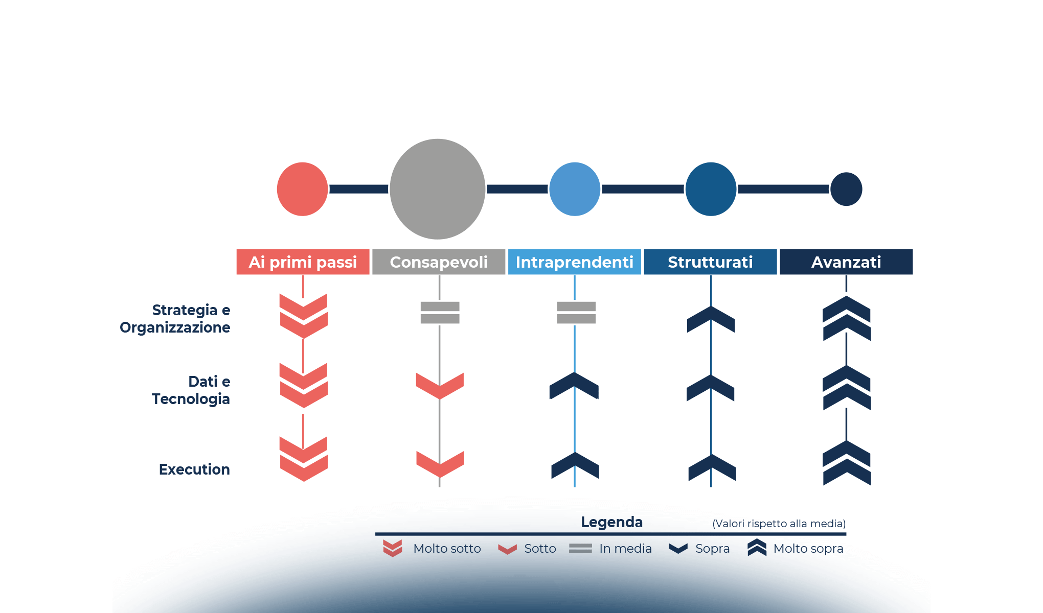 Omnichannel Customer Experience: alla ricerca della sinfonia vincente