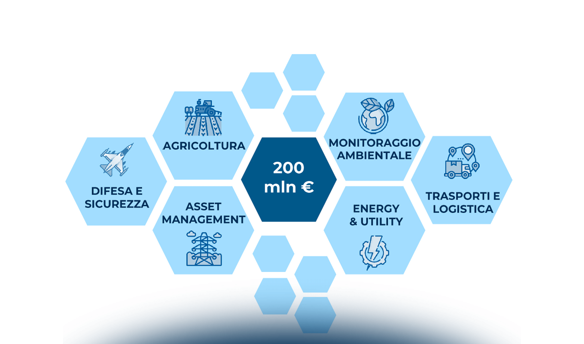 L’Osservazione della Terra e le nuove opportunità per le imprese