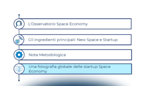 Una fotografia delle startup Space Economy