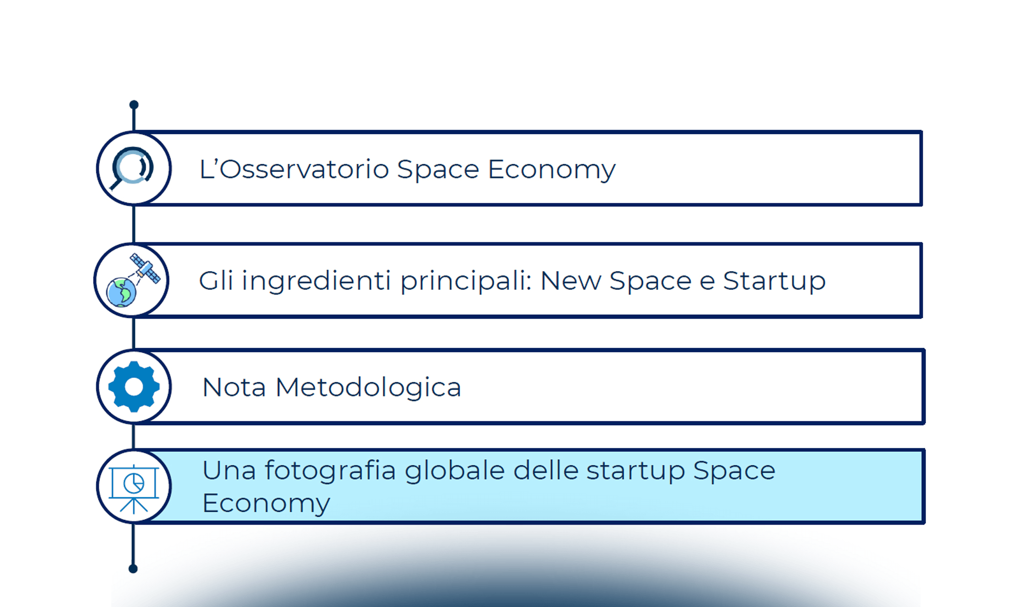 Una fotografia delle startup Space Economy