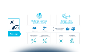 Le nuove applicazioni di business satellite-based
