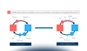 Droni e Pubblica Amministrazione: la dinamica della domanda pubblica