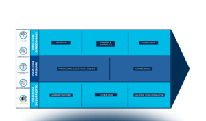 La creazione e misurazione del valore generato tra Studio professionale e Azienda cliente