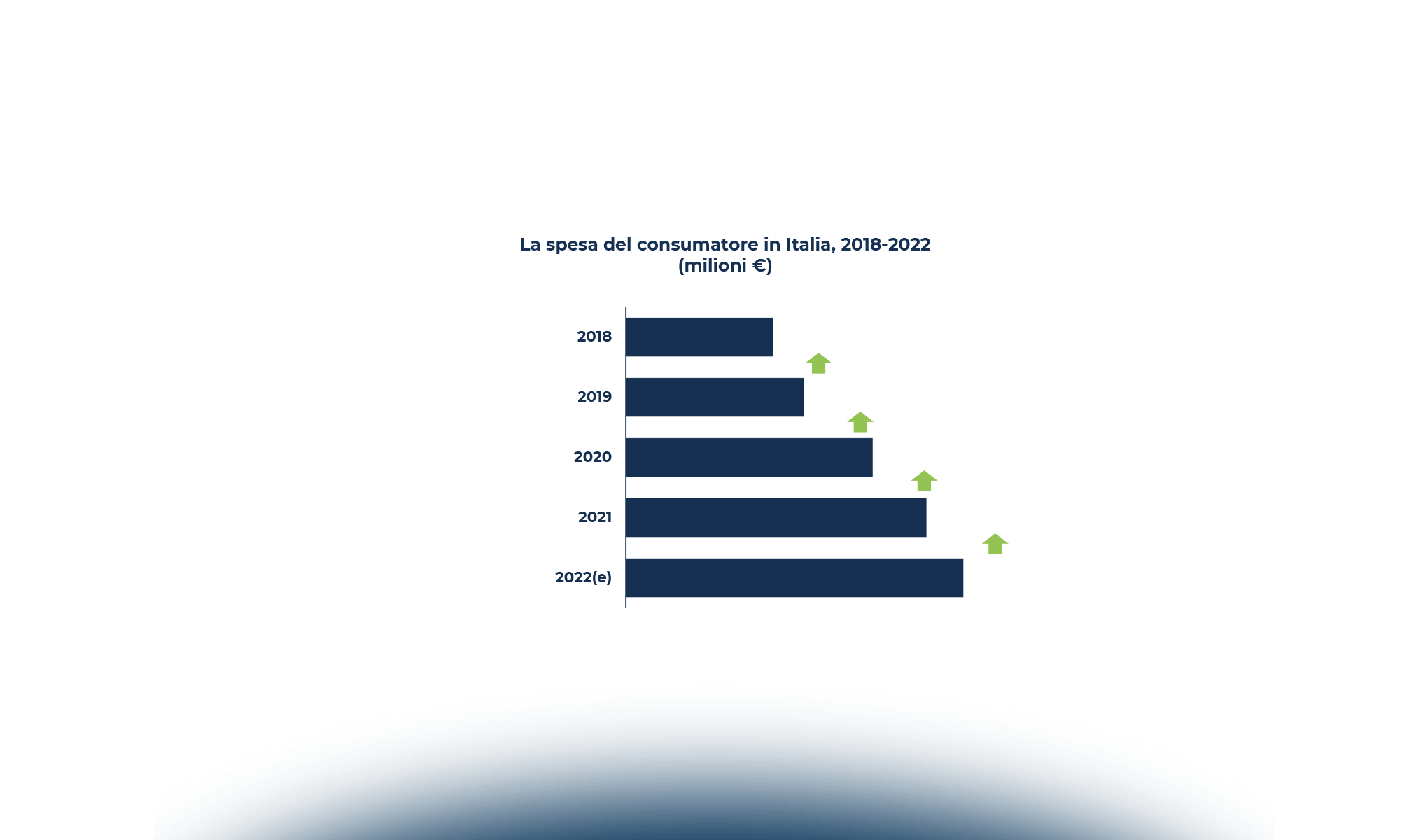 Dalla pandemia al New Normal: l’evoluzione del settore dei contenuti digitali