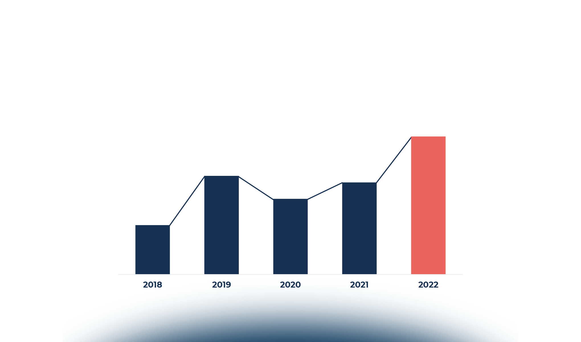 Blockchain & Web3: time to build