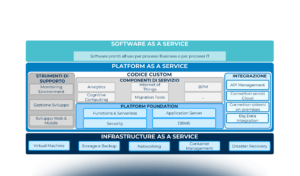 Il Cloud per le aziende digital native