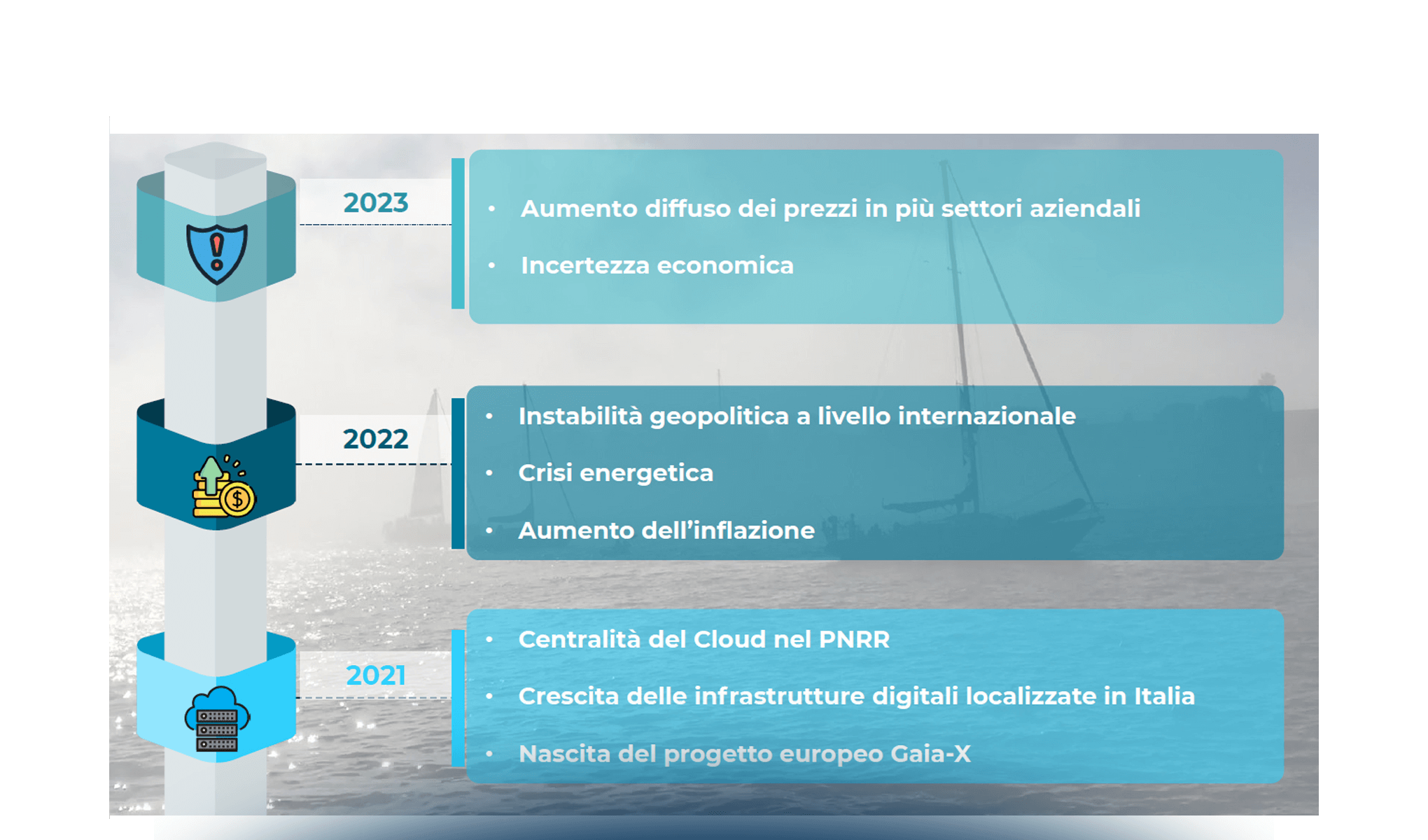 Lo scenario di mercato Cloud in Italia