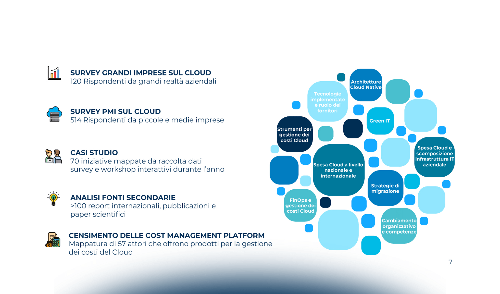 Modelli organizzativi e gestione dei costi del Cloud