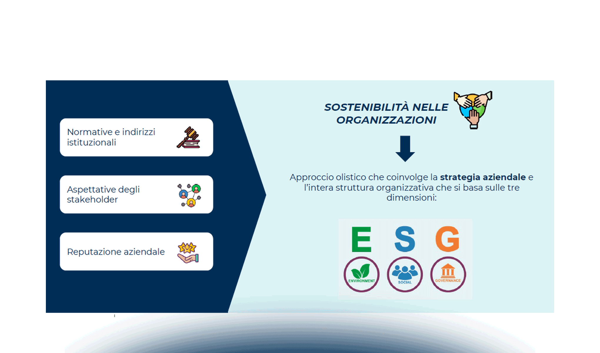 Sourcing Sostenibile: la centralità della CSR nella gestione degli acquisti IT